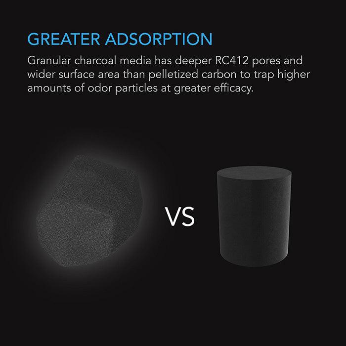 AC Infinity Activated Carbon Refill, 8 lbs. - Image 2