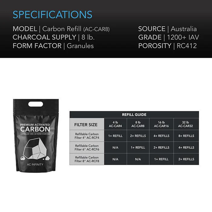 AC Infinity Activated Carbon Refill, 8 lbs. - Image 4