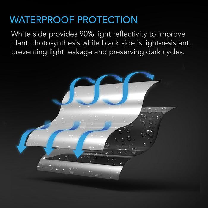 AC Infinity Black & White Reflective Panda Film, 10' x 50' - Image 5