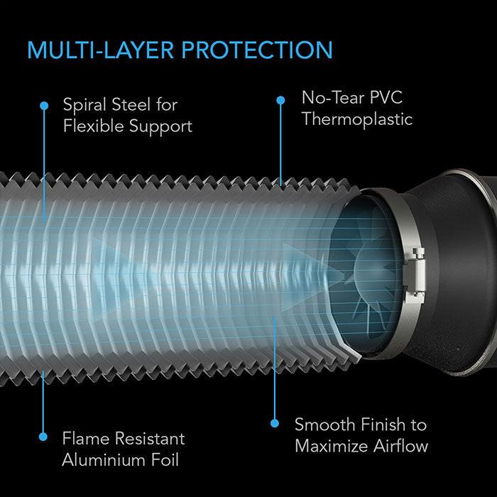AC Infinity Flexible Four Layer Ducting - Image 8
