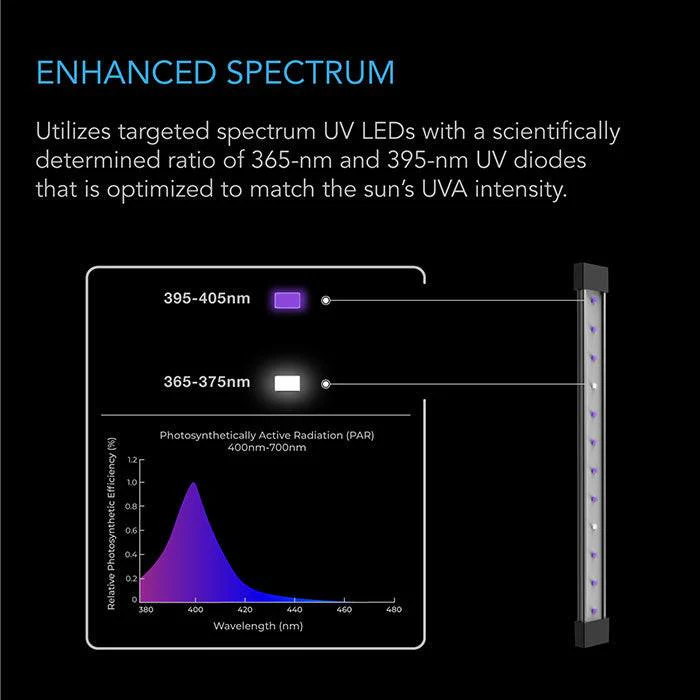 AC Infinity IONBEAM UV-Spectrum LED Grow Light Bars - Image 7
