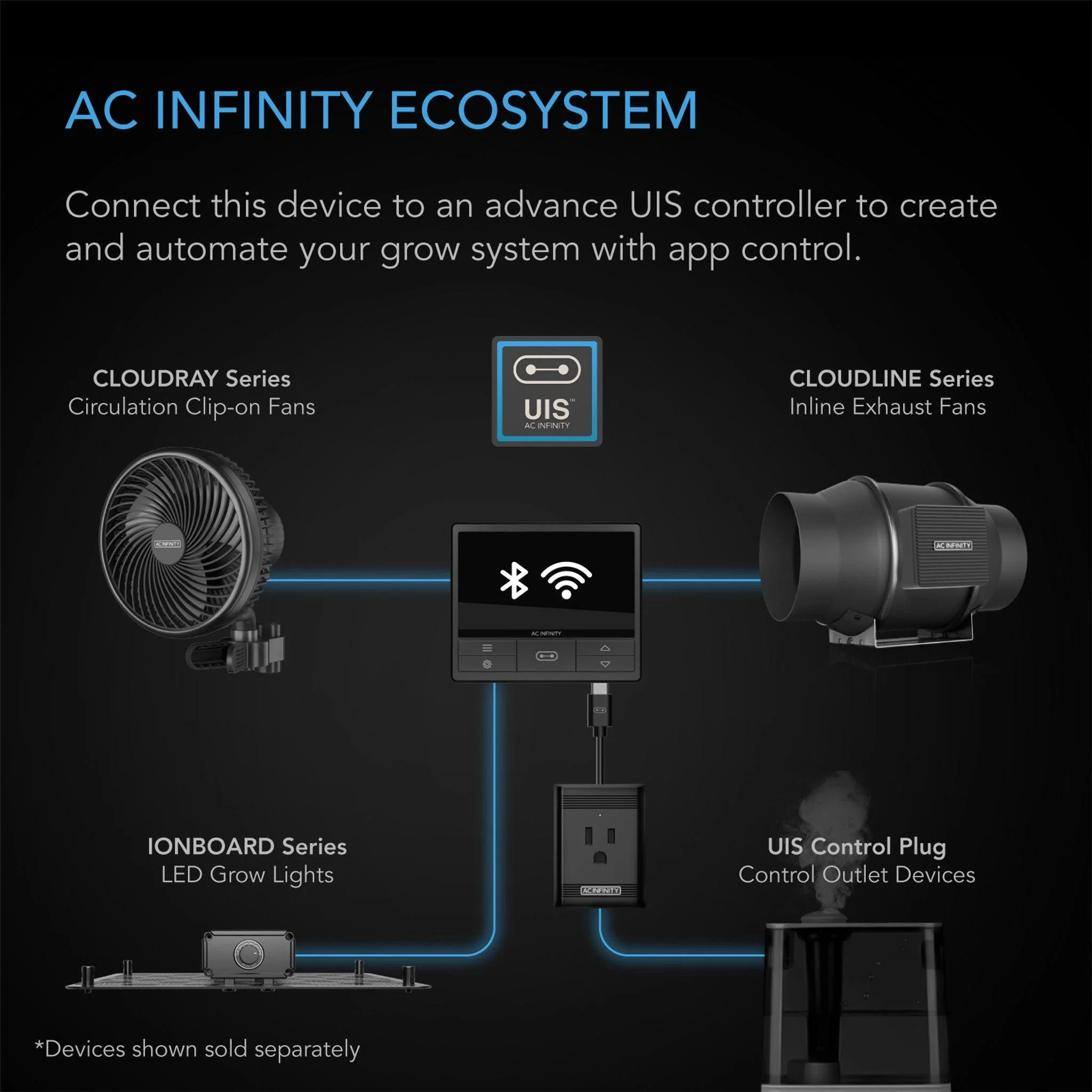 AC Infinity IONBOARD S22 100 Watt LED Grow Light - Image 7