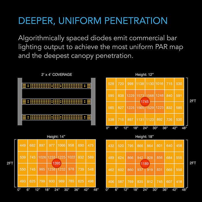AC Infinity IONFRAME EVO3 280 Watt LED Grow Light With Samsung LM301H EVO Diodes - Image 3