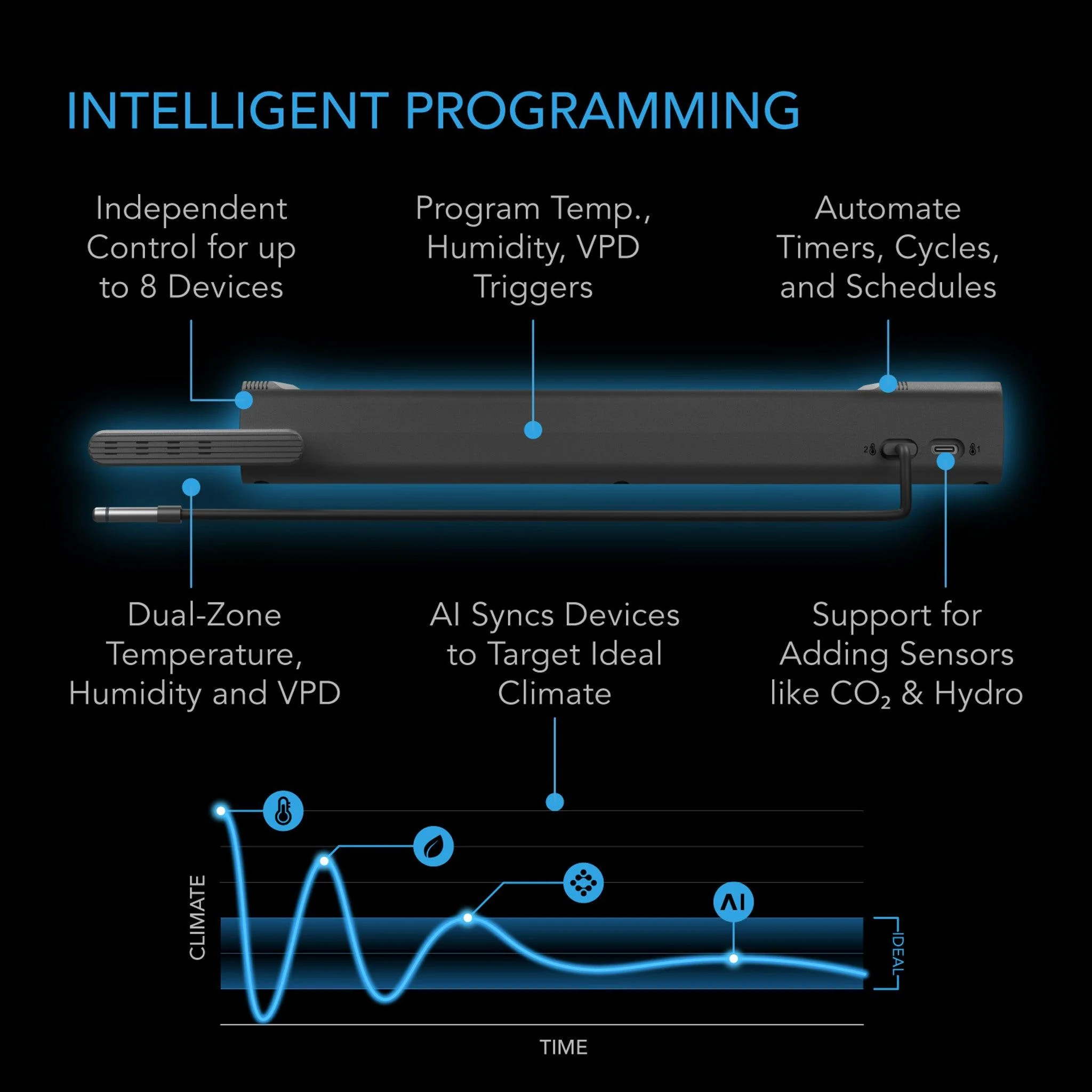 AC Infinity Outlet AI+ Environment Controller - Image 5