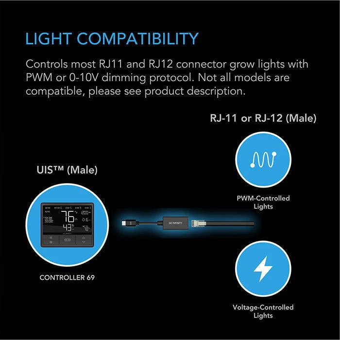 AC Infinity UIS Lighting Adapter Type-A for Lights with PWM or 0-10V Dimmers - Image 3