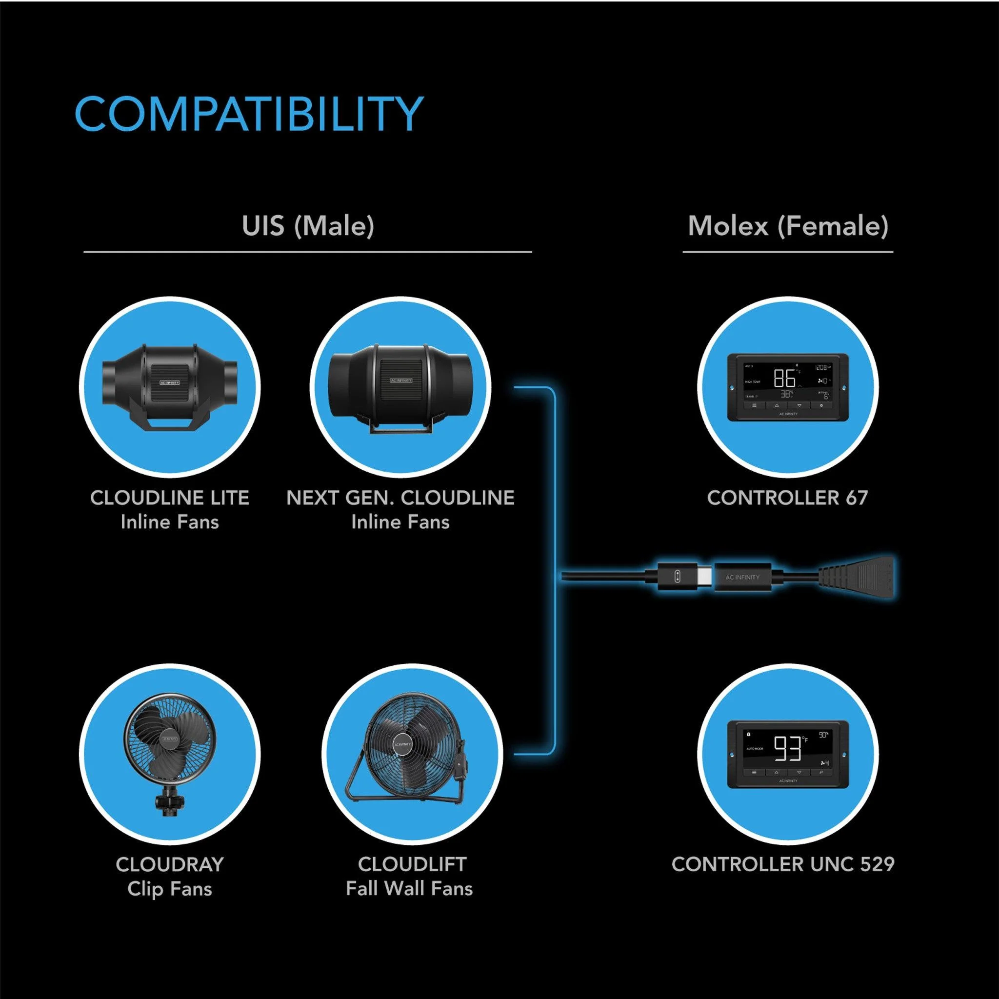 AC Infinity UIS to Molex Port Adapter Cord - Image 4