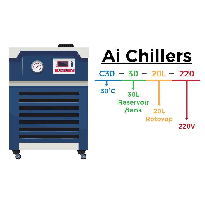 Across International -30C 30L Recirculating Laboratory Chiller with 20L/Min Centrifugal Pump, 220 Volt - Image 7