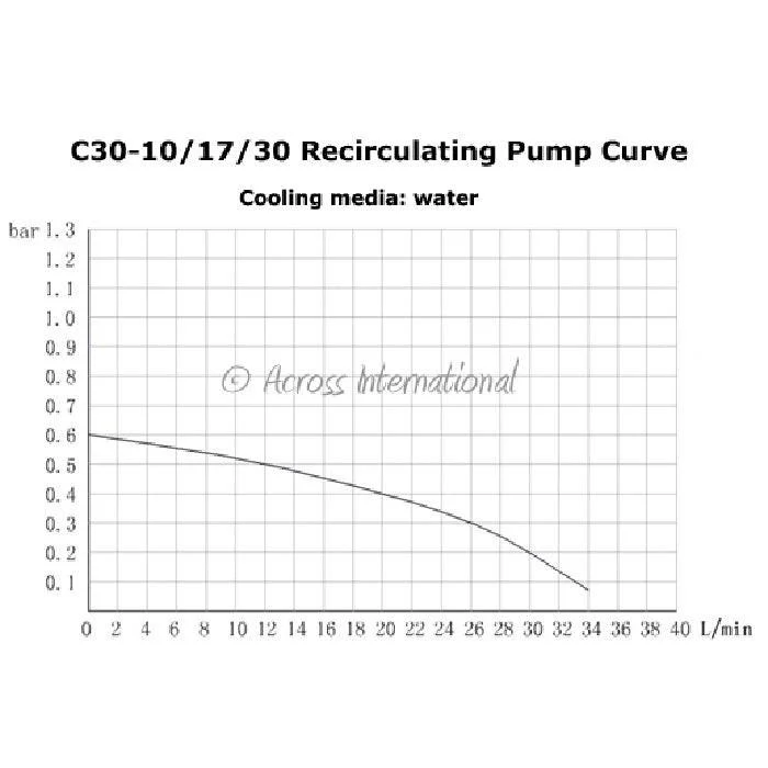 Across International -30C 30L Recirculating Laboratory Chiller with 20L/Min Centrifugal Pump, 220 Volt - Image 9