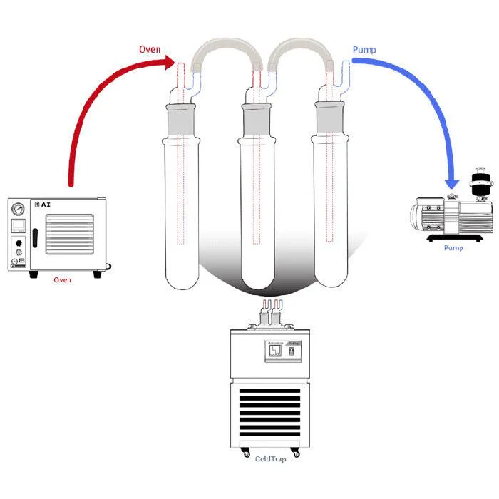 Across International -40°C Cold Trap, 1.5 Liter Capacity, 220 Volt - Image 4