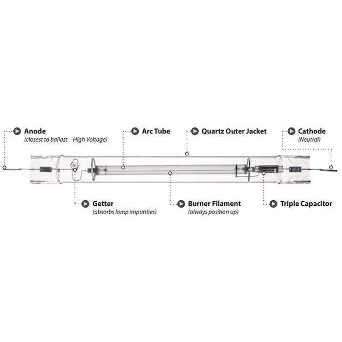 Agrosun 1,000 Watt Double-Ended HPS Bulb, 2,100 K - Image 4