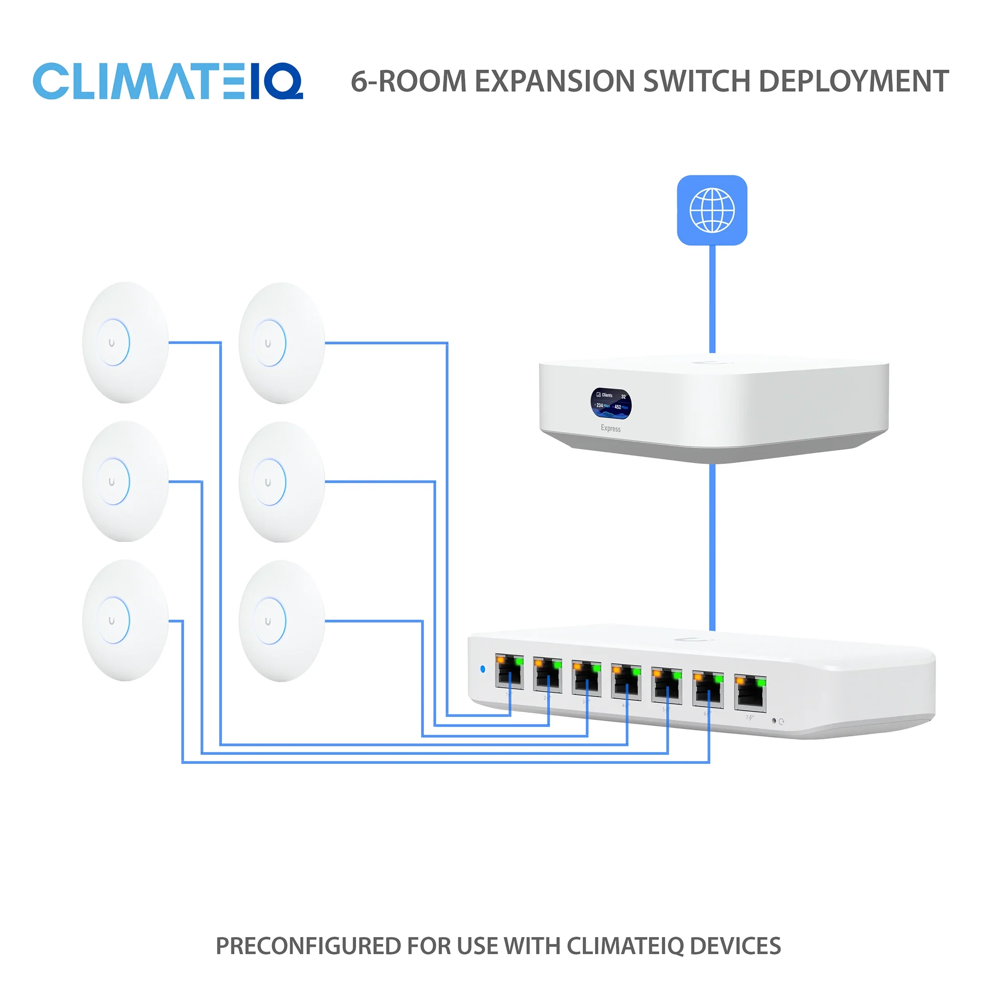 ClimateIQ 6 Room Expansion Switch for Express Cloud Gateway - Image 3