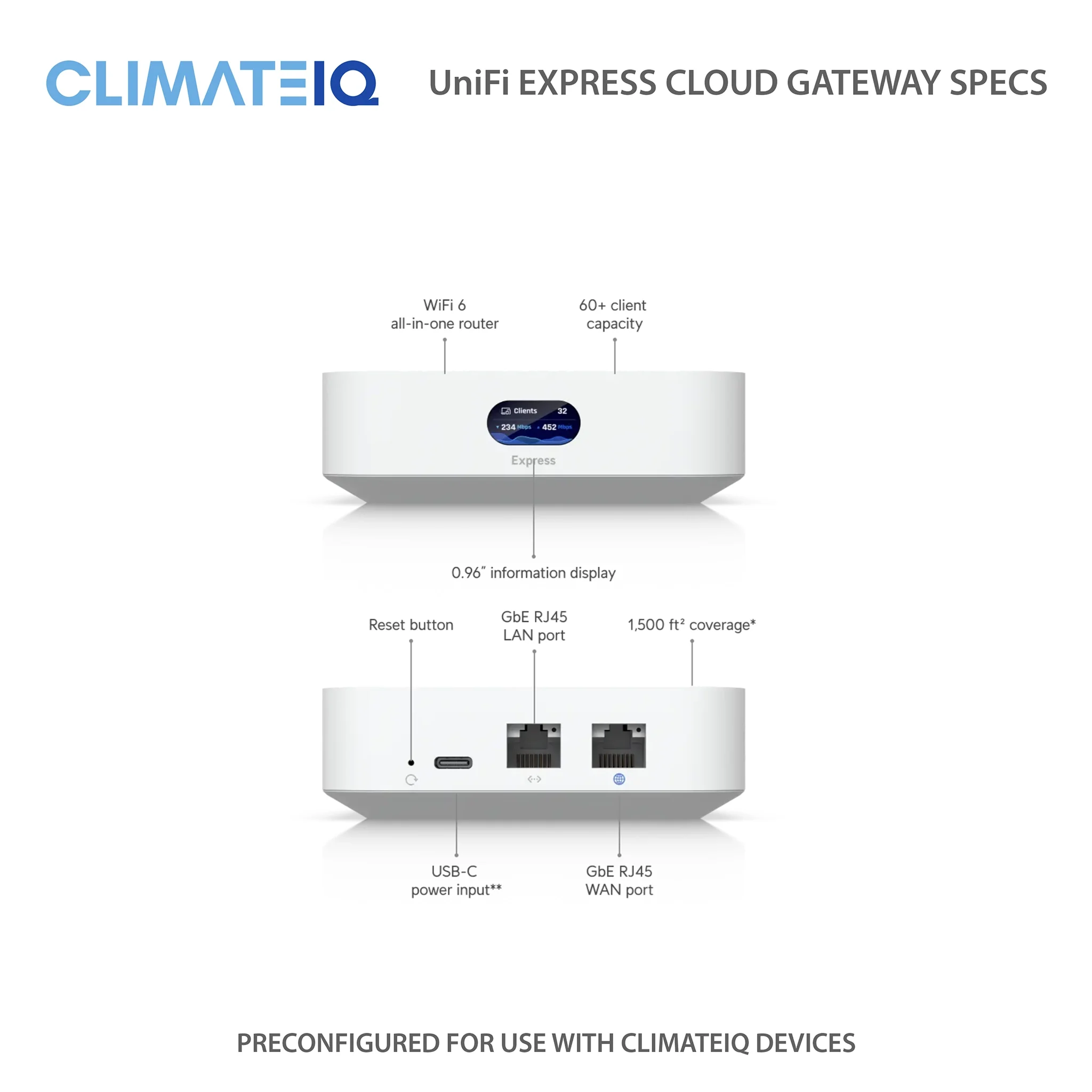 ClimateIQ Express Cloud Gateway - Image 4