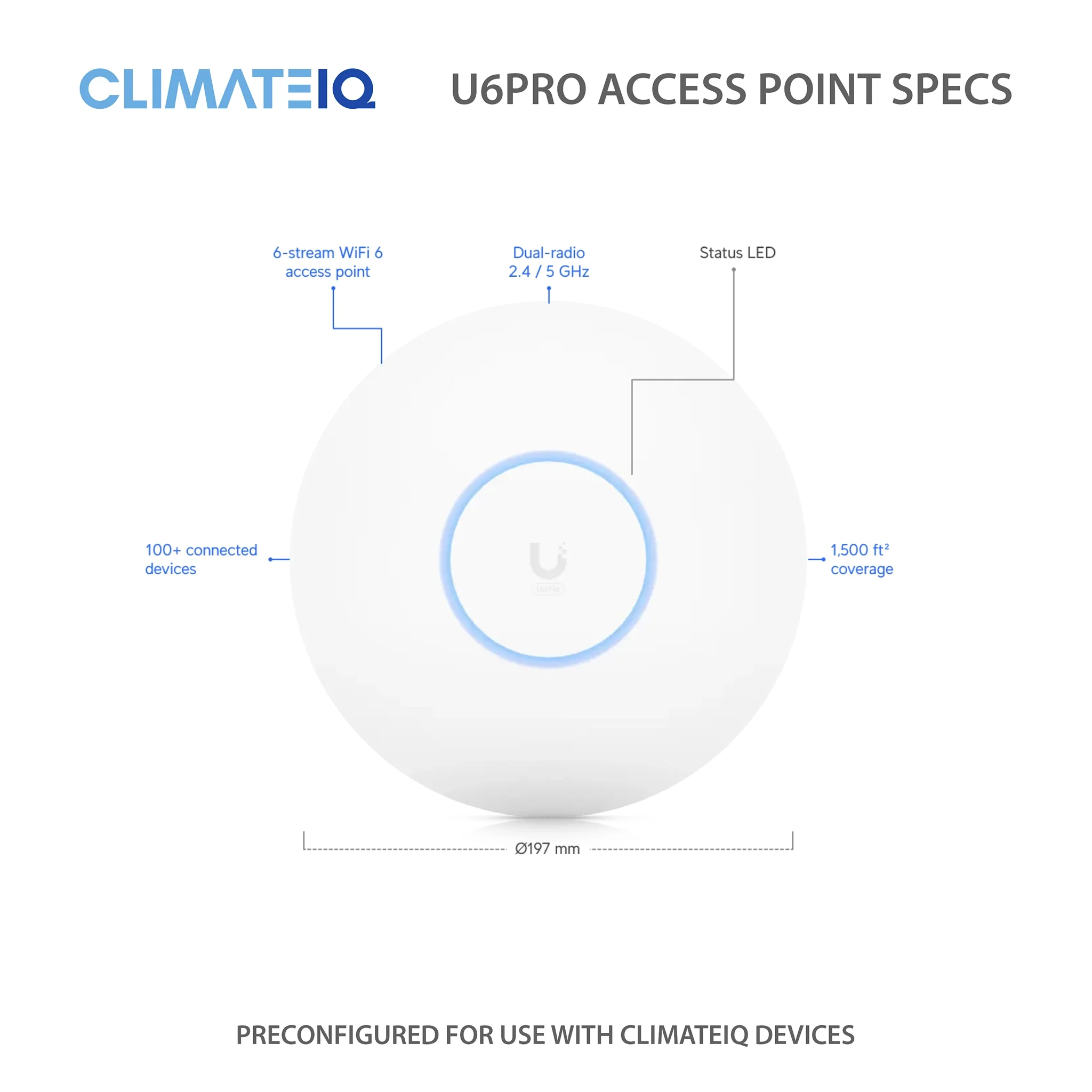 ClimateIQ U6 PRO WiFi Access Point - Image 4