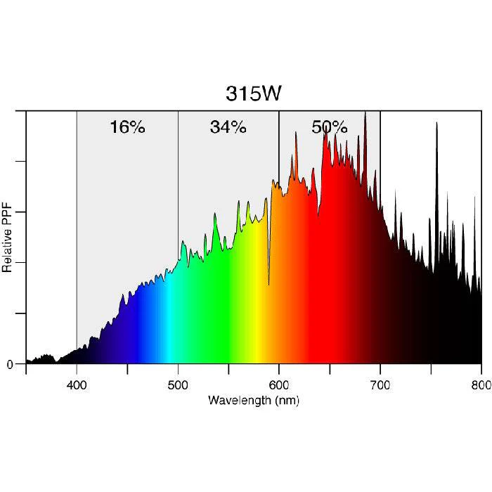 DimLux 315 Watt CMH Bulb, 4,100K - Image 3