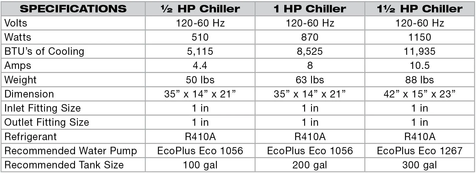 EcoPlus 1-1/2 HP Commercial Grade Water Chiller - Image 2