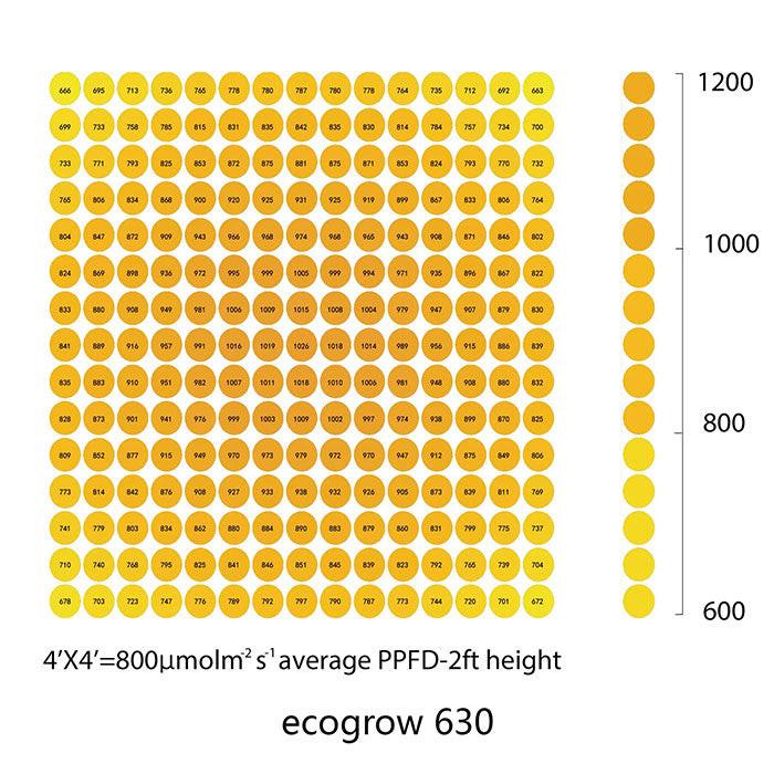 Efinity Ecogrow 630 Watt LED Grow Light, 120 Volt - Image 6