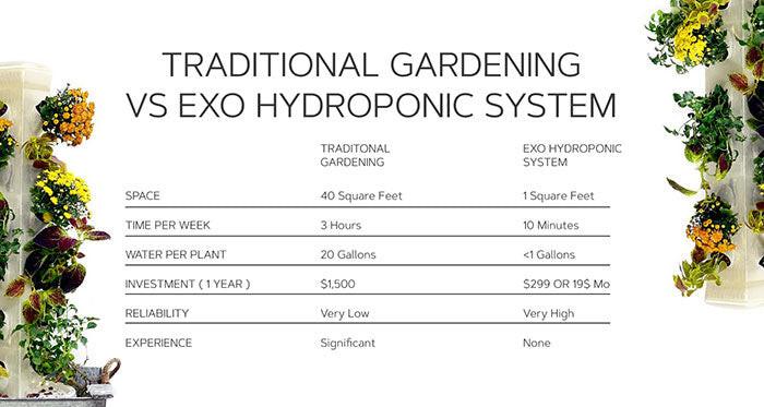 ExoTower Hydroponic Garden Tower - Image 14