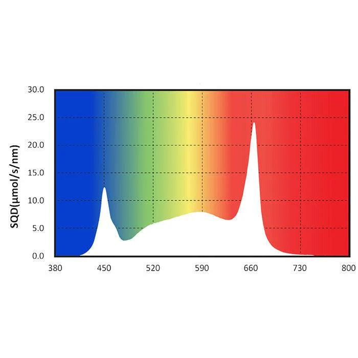 Gavita RS 1900e 650 Watt LED Grow Light - Image 13