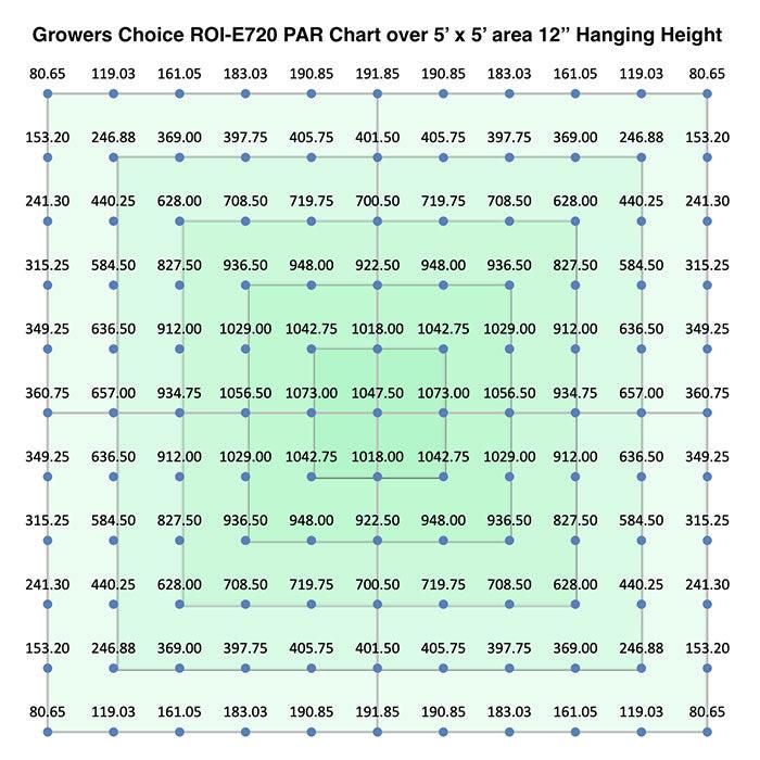 Growers Choice ROI-E720 LED Grow Light - Image 8