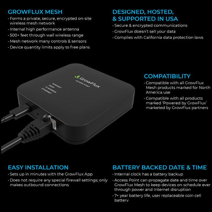 GrowFlux Access Point - Image 5
