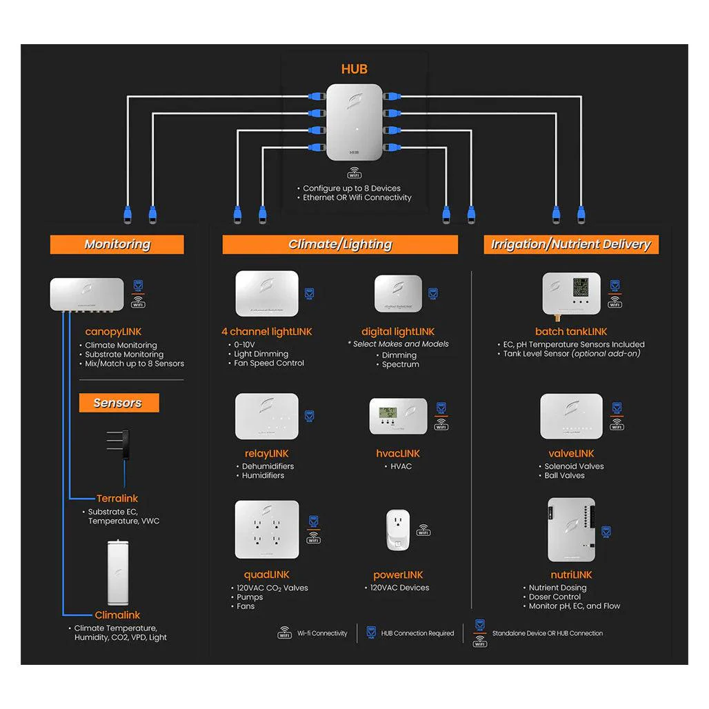 Growlink nutriLINK - Image 3