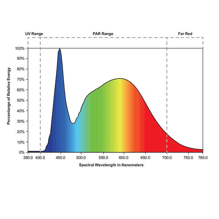 Growlite Cloner 200 Watt LED Grow Light - Image 3