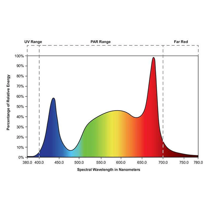 Growlite Terra 600 Watt LED Grow Light - Image 3
