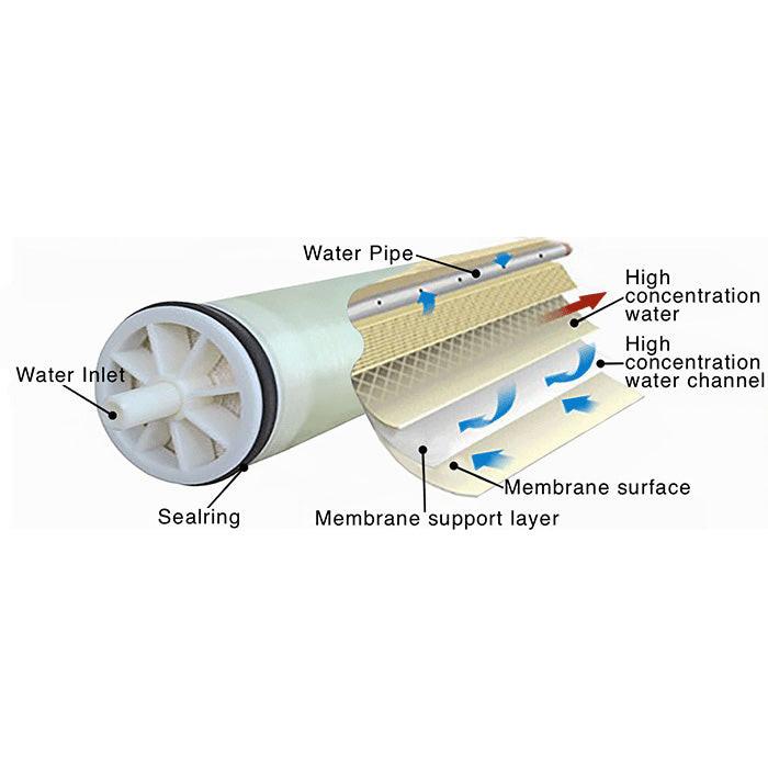 GrowoniX GXM 3000 High Flow Membrane for CX Series - Image 2