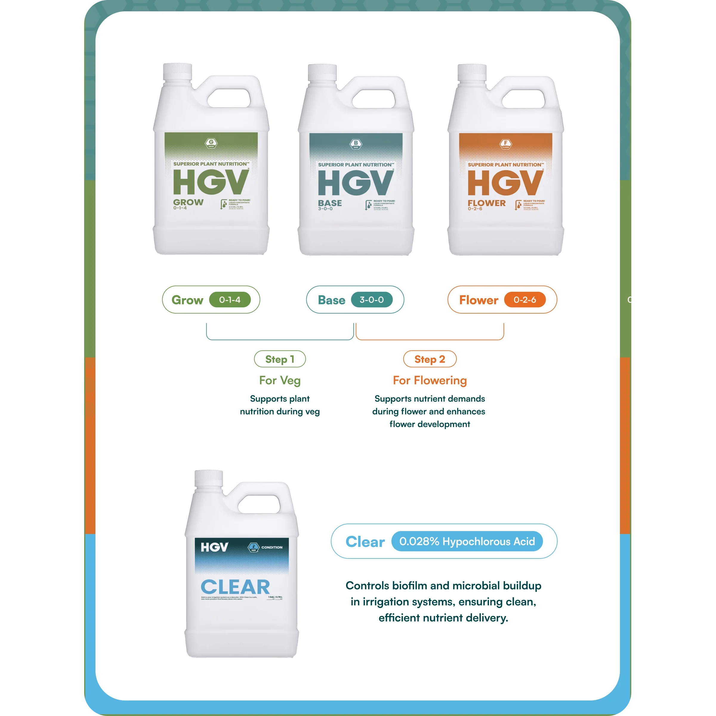 HGV Liquid - Essentials Kit - Image 4