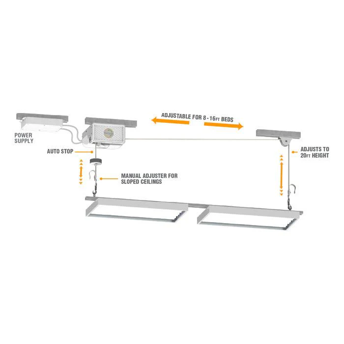 Horizon Lift Model 120 HID & LED Grow Light Mover - Image 5