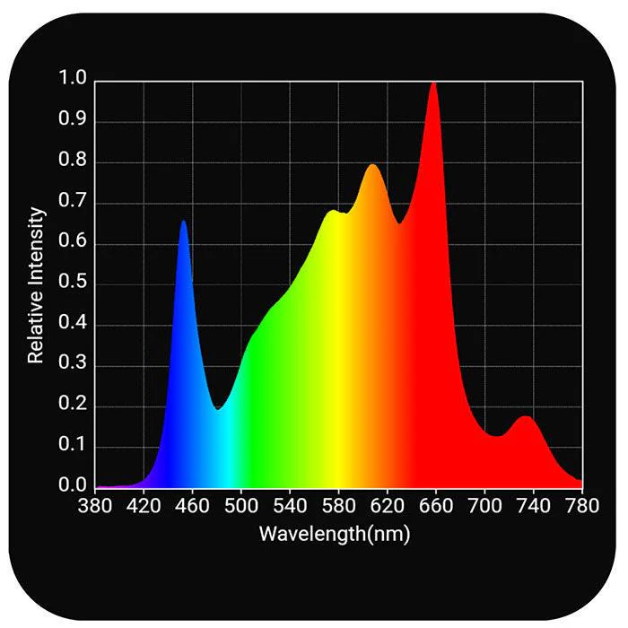 Horticulture Lighting Group HLG 320 Rspec FR LED Grow Light - Image 4