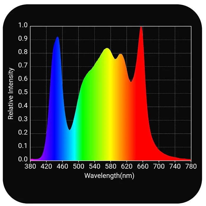 Horticulture Lighting Group HLG 350 Diablo LED Grow Light - Image 6