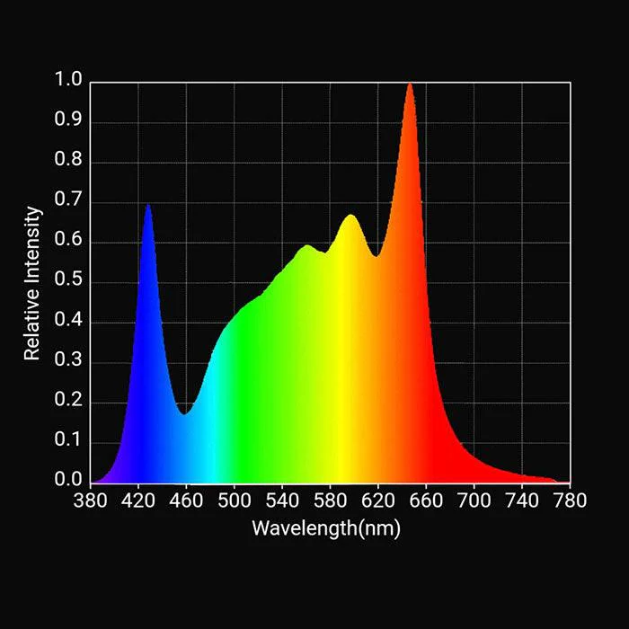 Horticulture Lighting Group HLG Blackbird LED Grow Light - Image 6