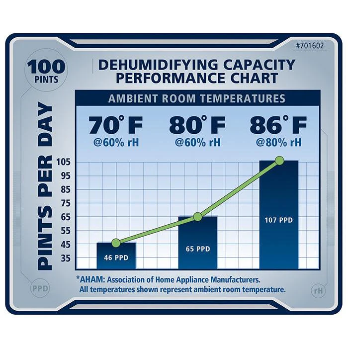 Ideal-Air Pro Series Dehumidifier - Image 8