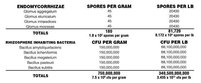 Kalix Microbes Start (Soluble), 5 lb. - Image 2