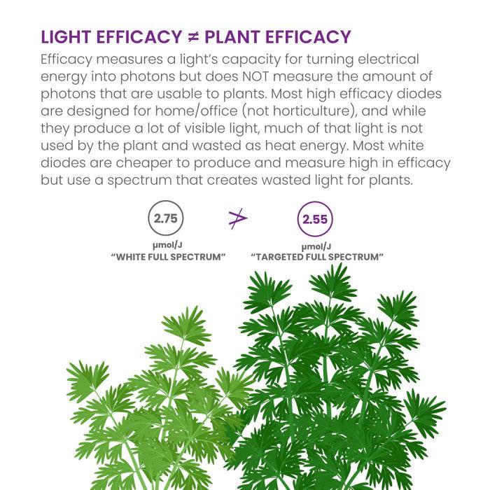 KIND X330 Full-Spectrum LED Grow Light with Dimmable UV/IR Control, 120-277 Volt - Image 10