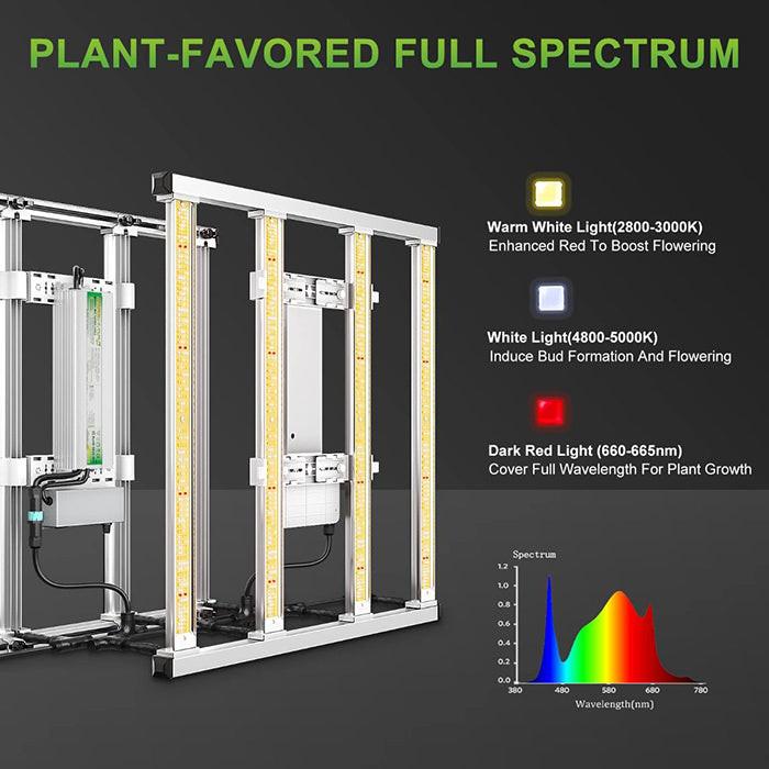 Mars Hydro 3.3' x 3.3' FC-E3000 LED Grow Tent Kit - Image 4