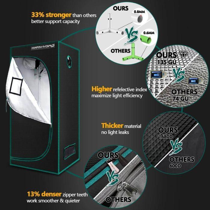 Mars Hydro 4' x 4' FC-E4800 LED Grow Tent Kit - Image 5