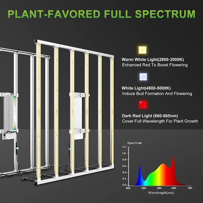 Mars Hydro 5' x 5' FC-E6500 LED Grow Tent Kit - Image 3