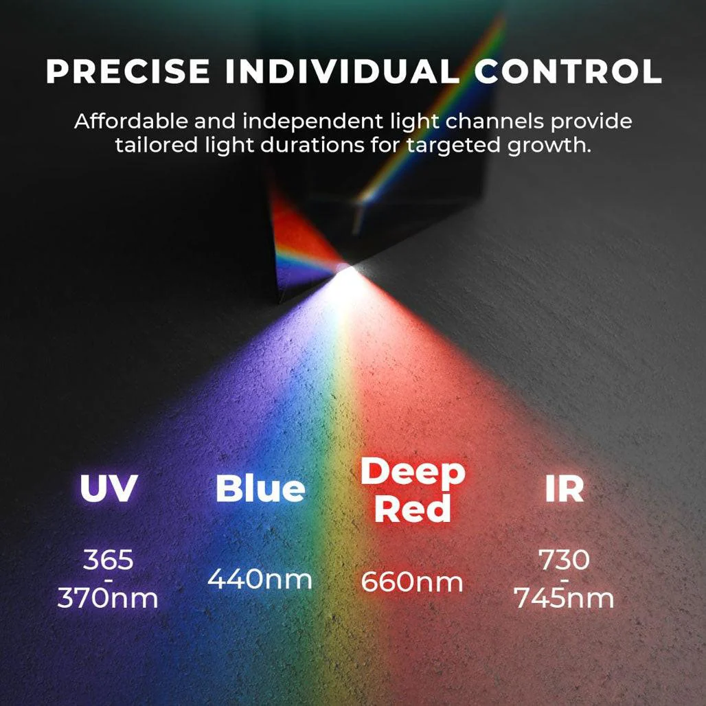 Mars Hydro ADlite Red+Blue Supplemental LED Grow Light Bar, Pack of 2 - Image 2