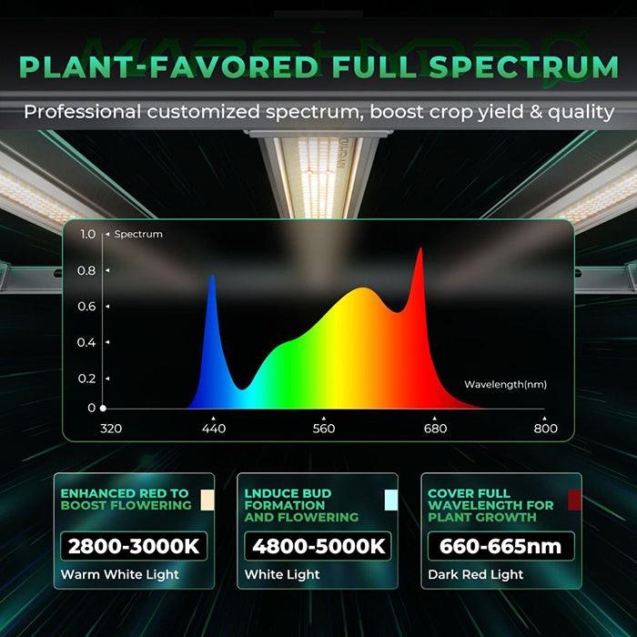 Mars Hydro FC-E1000W CO2 Plus 1000 Watt LED Grow Light - Image 5