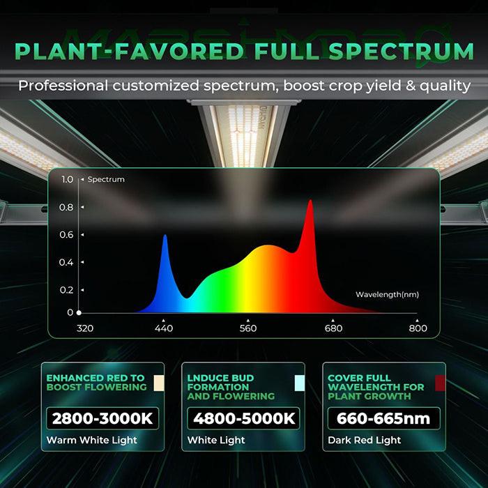 Mars Hydro FC-E6500 730 Watt LED Grow Light - Image 5