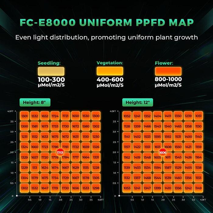 Mars Hydro FC-E8000 800 Watt LED Grow Light - Image 7