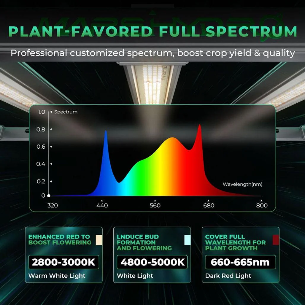 Mars Hydro Smart FC-E1200 1200 Watt LED Grow Light - Image 5