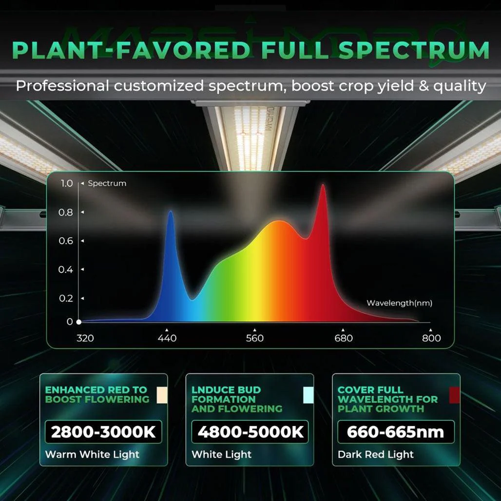Mars Hydro Smart FC-E1500 150 Watt LED Grow Light - Image 5