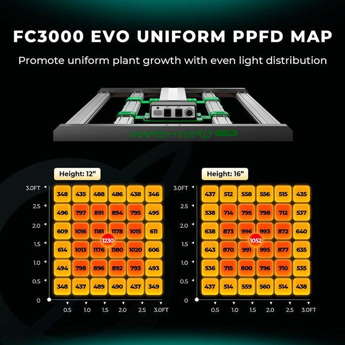 Mars Hydro Smart FC3000-EVO Samsung LM301H 300 Watt LED Grow Light - Image 6