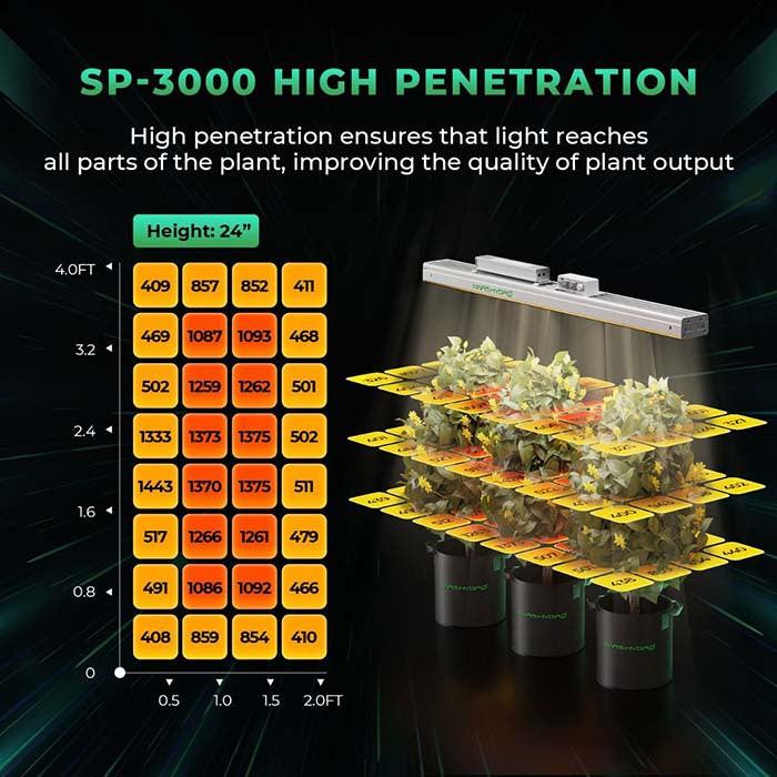 Mars Hydro SP 3000 300 Watt LED Grow Light - Image 3