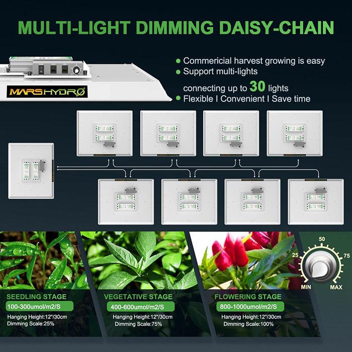 Mars Hydro TS 3000 450 Watt LED Grow Light - Image 7