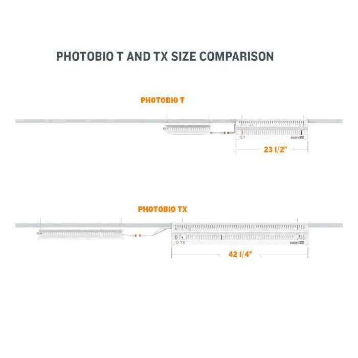 PHOTOBIO TX 680 Watt S4 Full Spectrum LED Grow Light, 120 Volt - Image 8