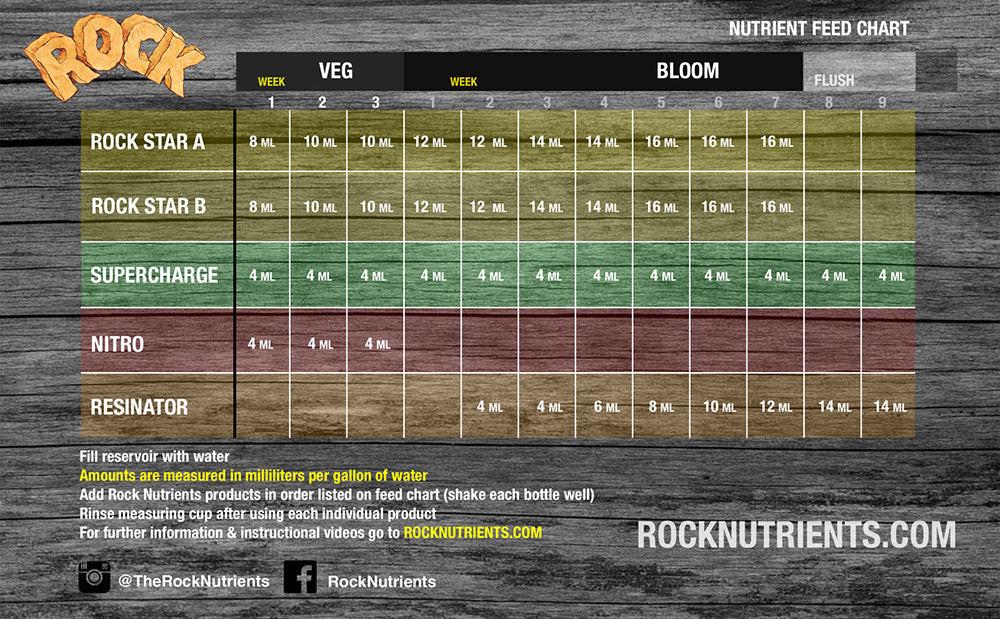 Rock Nutrients Rock Resinator Heavy Yields - Image 5